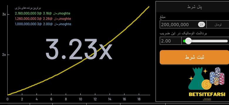 قدیمی ترین سایت بازی انفجار